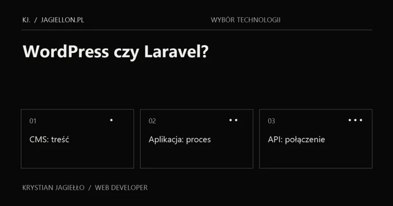 Ilustracja tematu: WordPress czy Laravel — co wybrać?